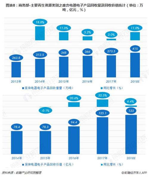 共享单车变坟场的处理难题十张图让你看清再生资源行业2018年市场现状