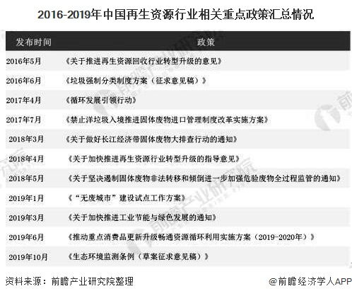 2020年中国再生资源物流行业市场现状及发展趋势分析 未来市场规模将进一步扩大