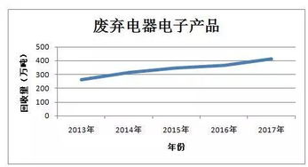 商务部发布 中国再生资源回收行业发展报告 2018