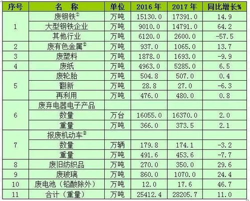 中国再生资源回收行业发展报告 2018 废塑料部分