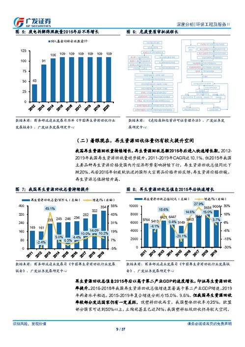 碳中和加速再生资源需求,渠道及技术壁垒为制胜关键