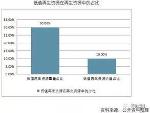 行业洞察┃2018年中国再生资源行业发展困境分析