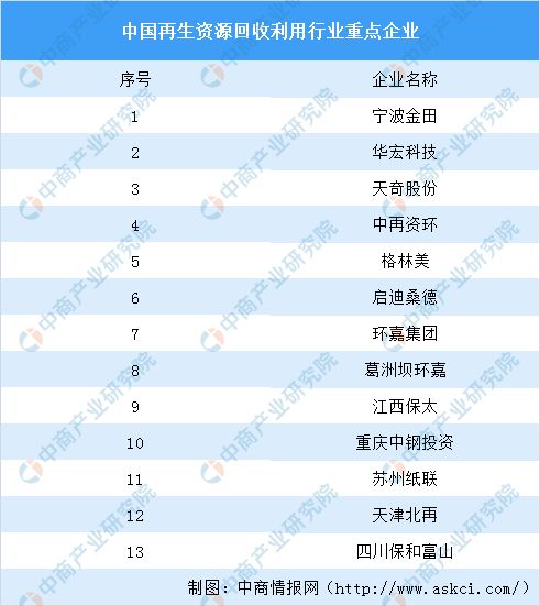 2020年中国生活垃圾处理上下游产业链全景图 再生资源回收利用行业市场潜力大 图