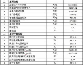 年产100万吨可再生资源回收 加工 配送基地项目可行性研究报告申请书