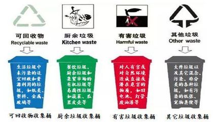 PPP丨浅析“智能生活垃圾分类+再生资源回收体系”的PPP项目模式