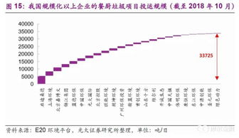 垃圾分类公司能买吗 看业绩驱动还是概念驱动