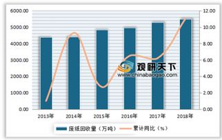 2019年中国再生资源行业回收量及回收价值情况分析