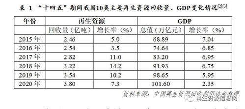 多重政策驱动下2020 2021年我国再生资源行业发展回顾及展望