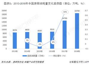 再生资源行业分析 报废汽车再回收利用价值较大